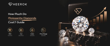 Moissanite diamond price guide banner featuring sparkling round moissanite gemstones in different sizes, with carat weight, cut quality, color grade, and price range factors.