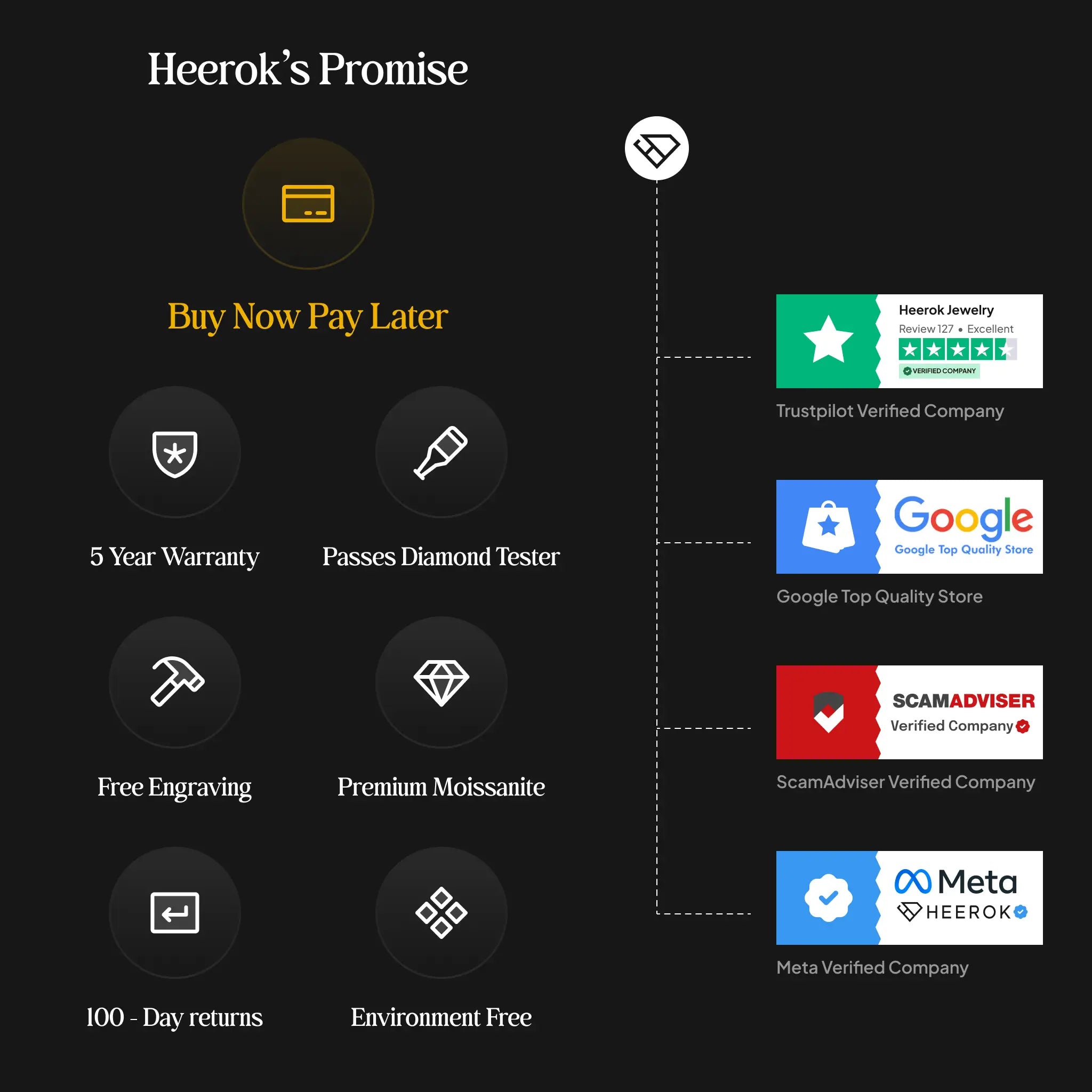 Static Product Image